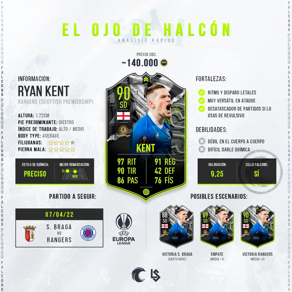 Formato adaptado y concentrado de 'El Ojo de Halcón' (estático)